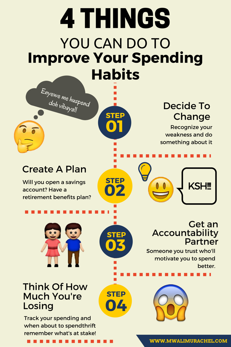 Improve your spending Habits