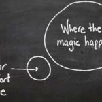 Developing That Risk Appetite!